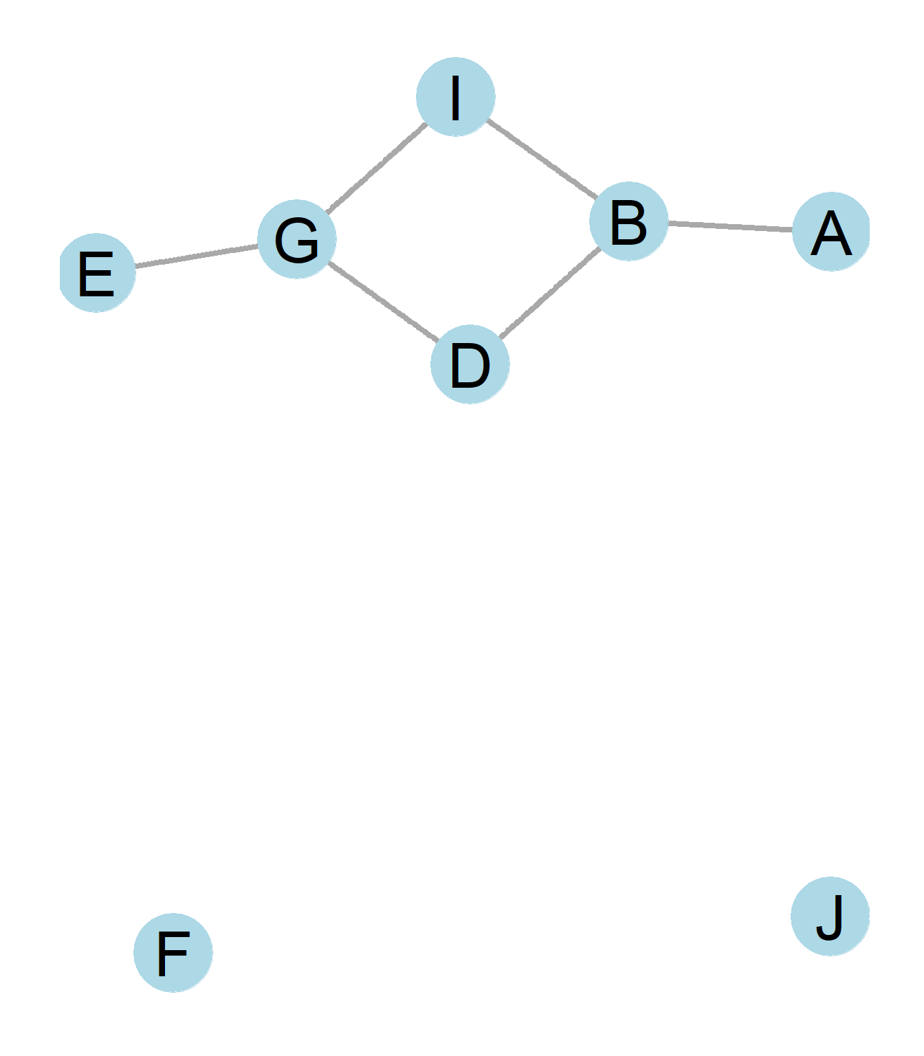 A directed graph