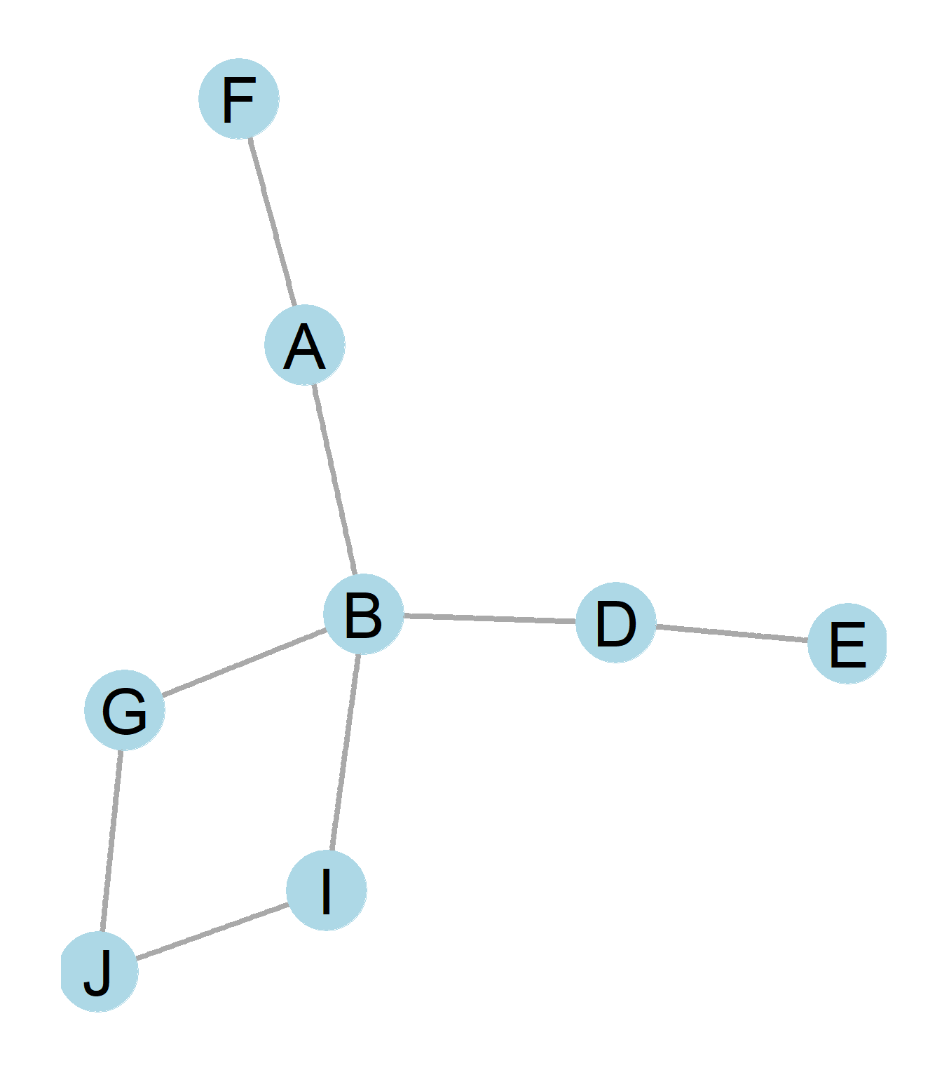 An undirected graph