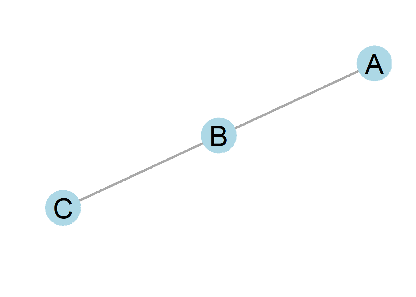 An undirected graph