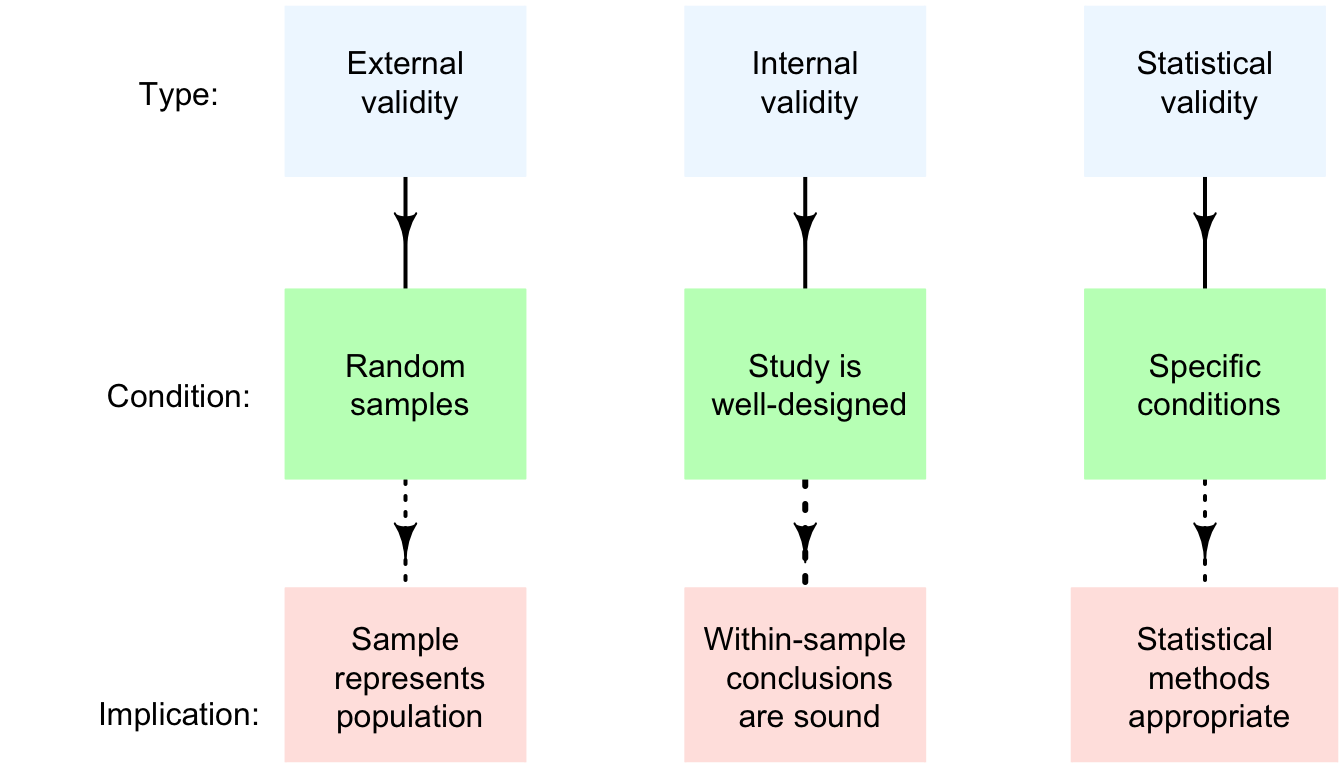 validity formula in research