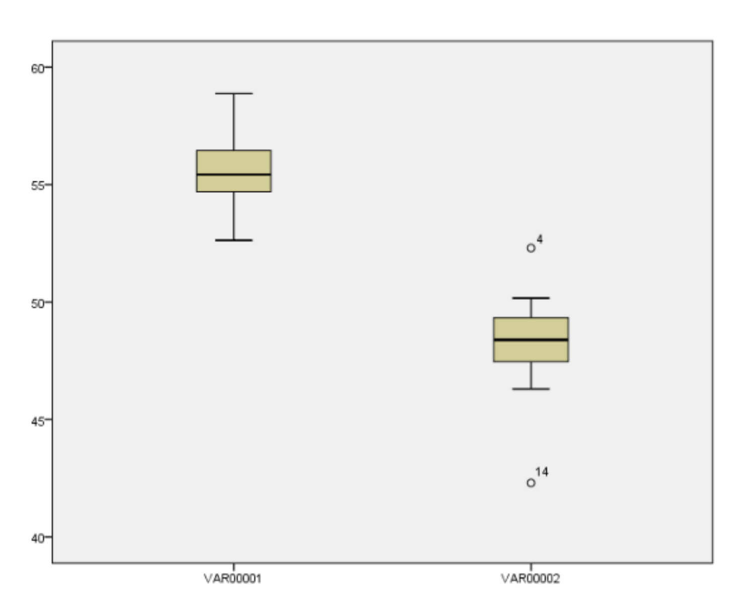 A graph from a student Project.
