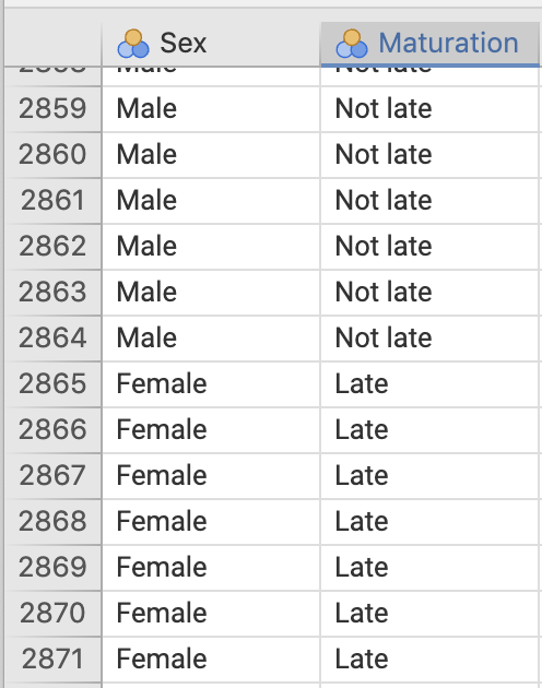 Some of the maturation-data entered into jamovi.