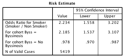 More output from SPSS for the byssinosis example