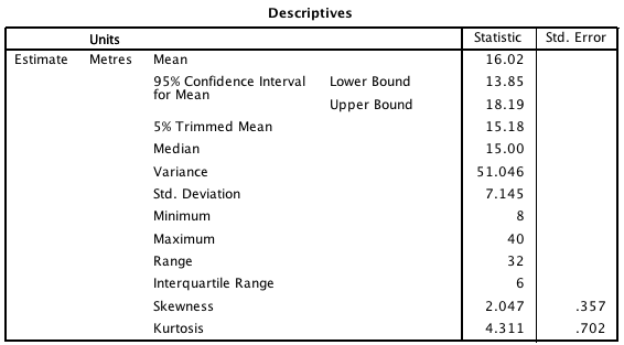 SPSS numerical summary output for the estimates of the width of a hall in metres