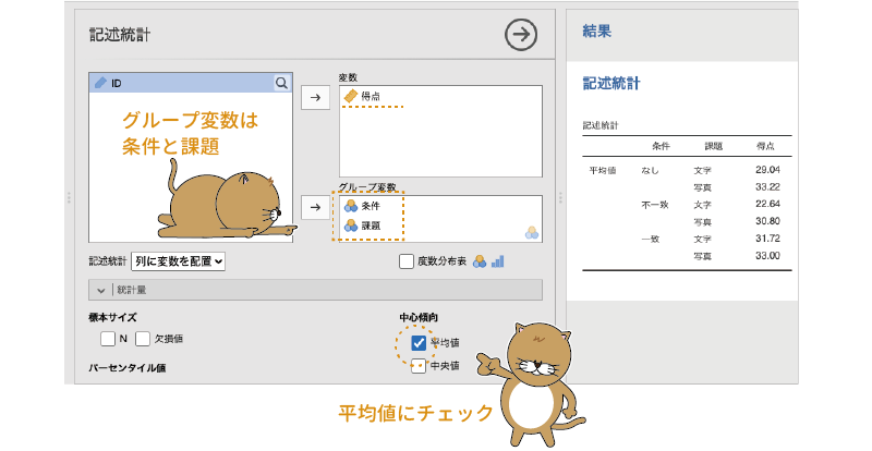 各条件の平均値を算出
