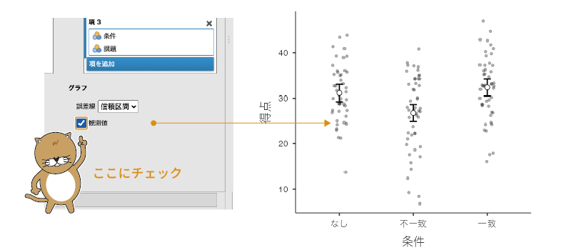 グラフに実際のデータを重ねて表示