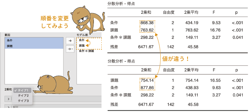 タイプ1の方法を用いた分析結果