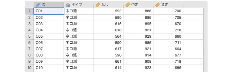 サンプルデータ