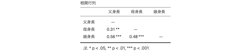 相関行列の見た目の変更