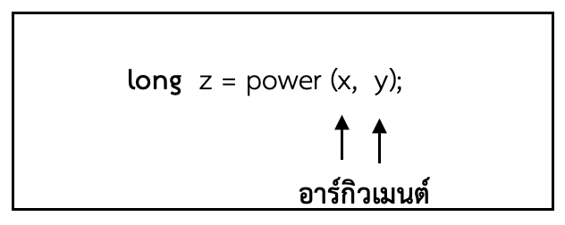 ภาพที่ 7.2 การเรียกใช้เมท็อด