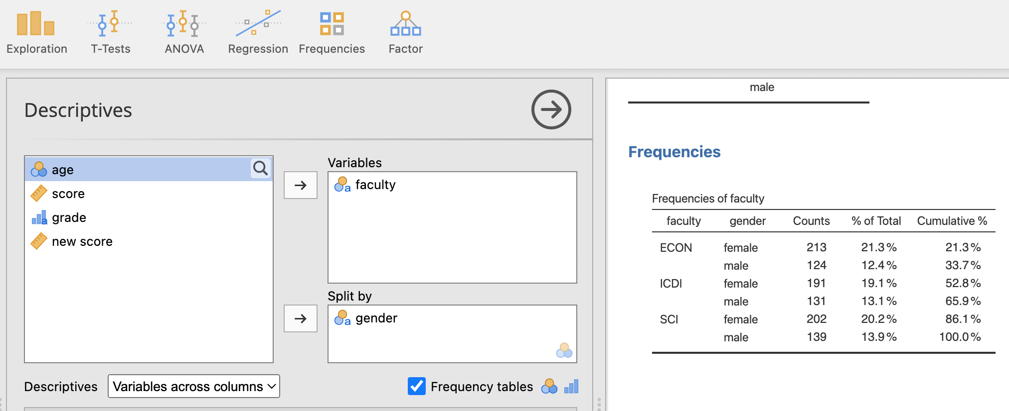 ตารางแจกแจงควมถี่ของตัวแปร faculty แยกตามตัวแปร gender