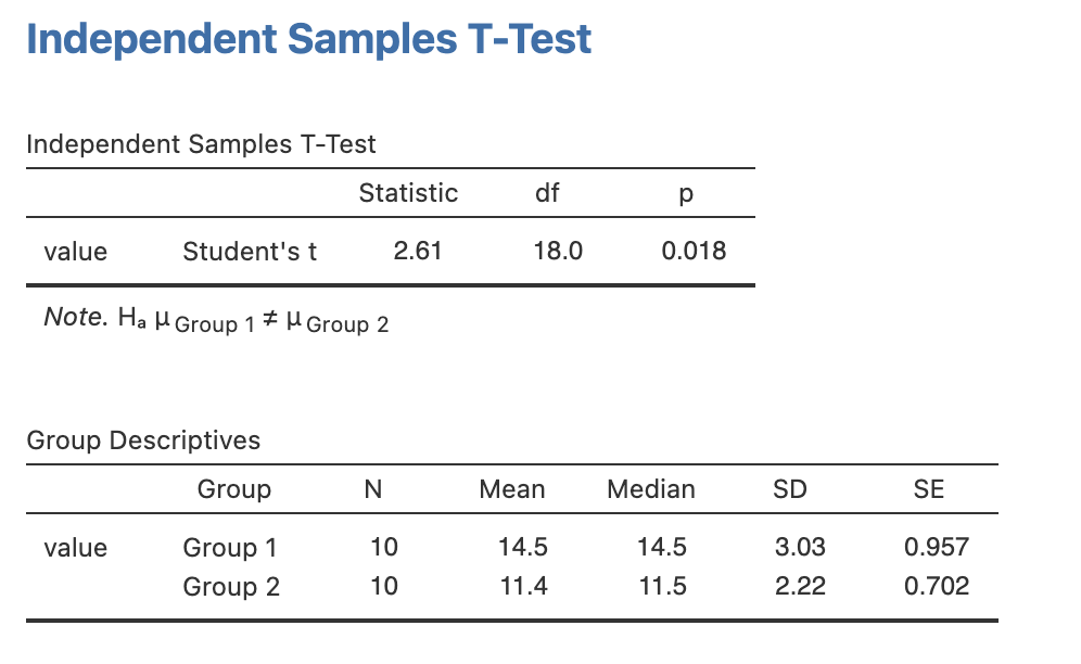 ผลการทดสอบสมมุติฐาน