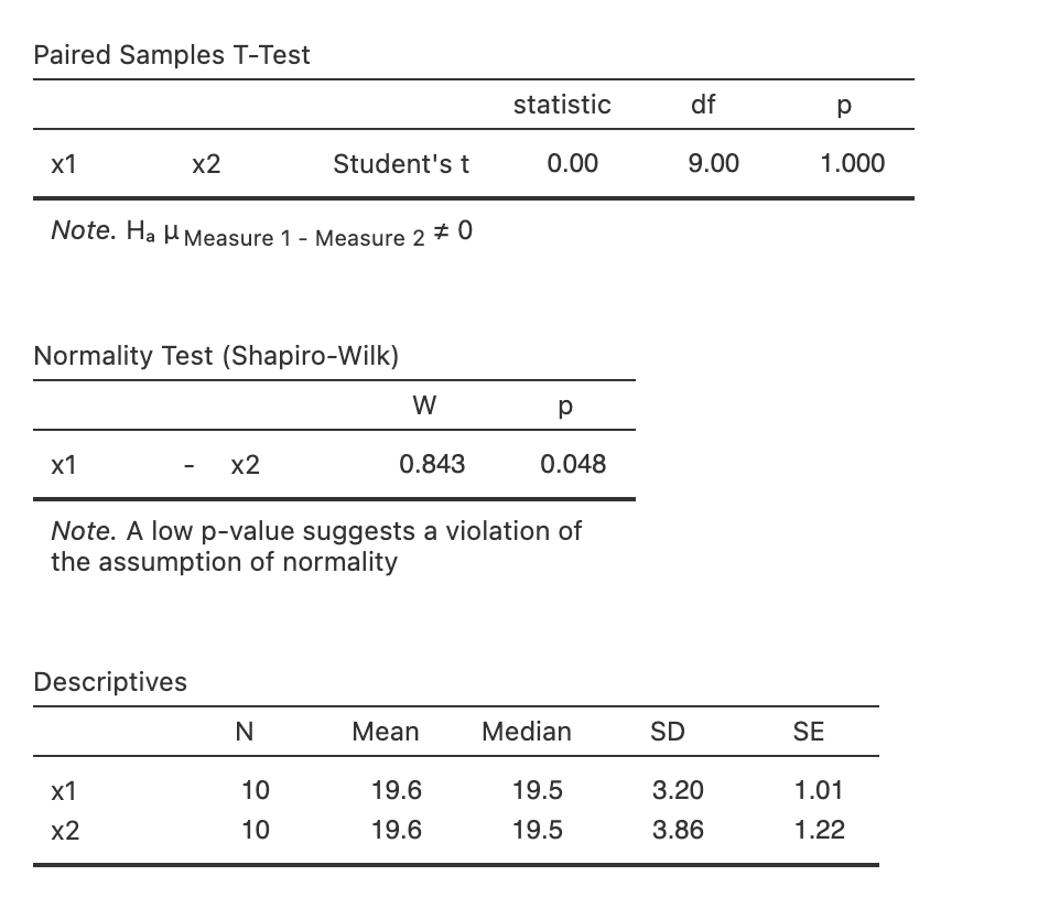 ผลการทดสอบ
