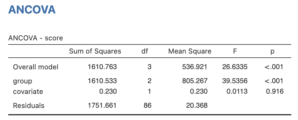 ผลการทดสอบสมมุติฐาน