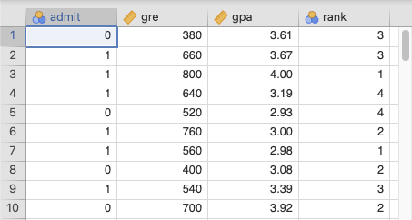 เมื่อเปิดbinary.csv ด้วย jamovi