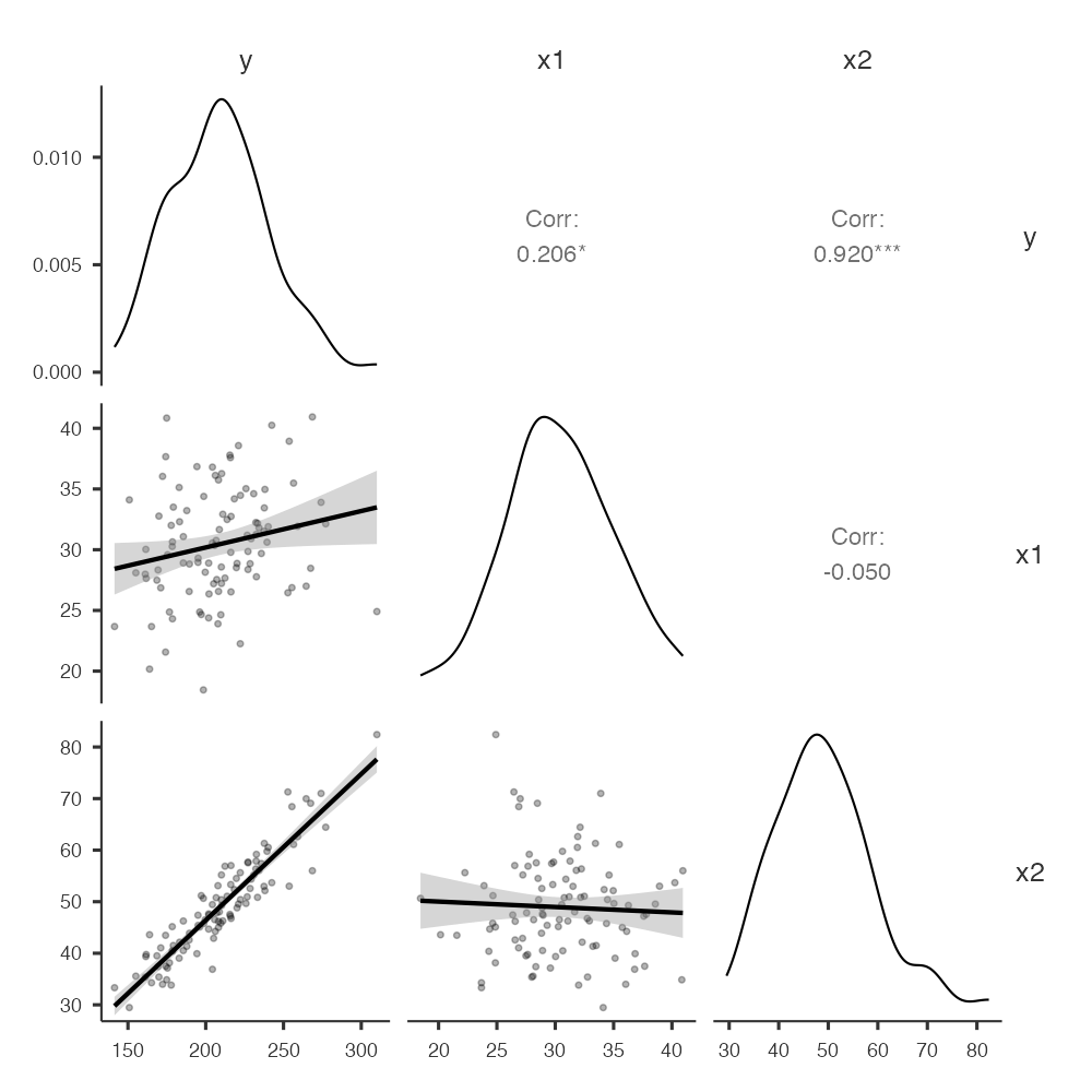 scatter plot และ histogram