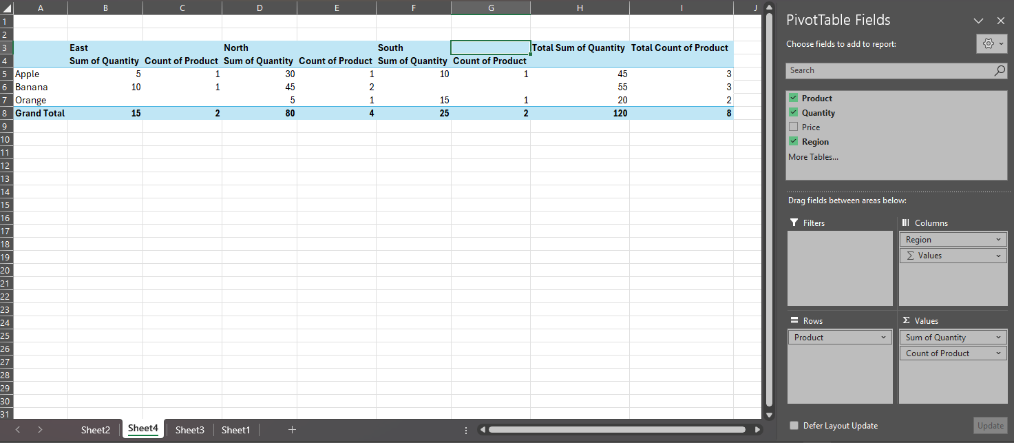 ผลลัพธ์ของ Pivot Table