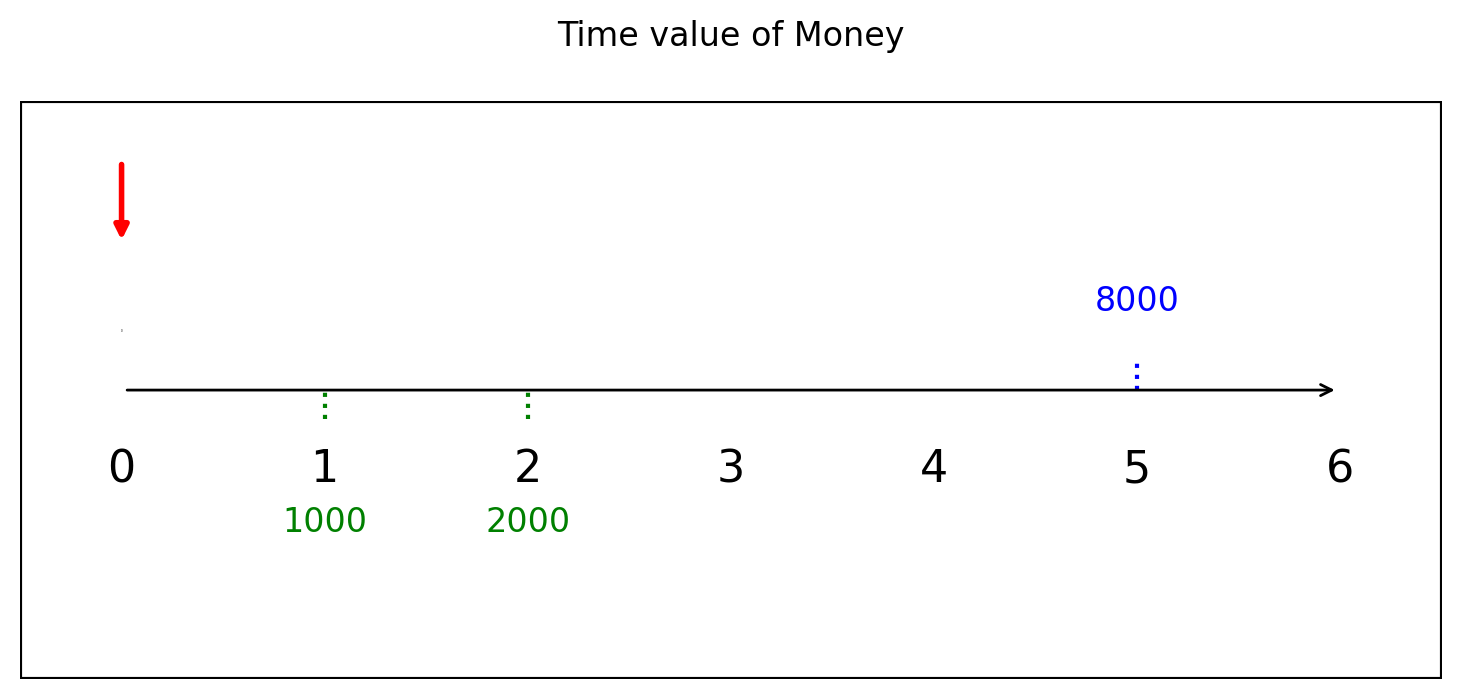 แผนภาพสมการแห่งมูลค่า