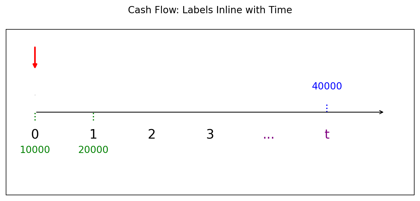 แผนภาพสมการแห่งมูลค่า