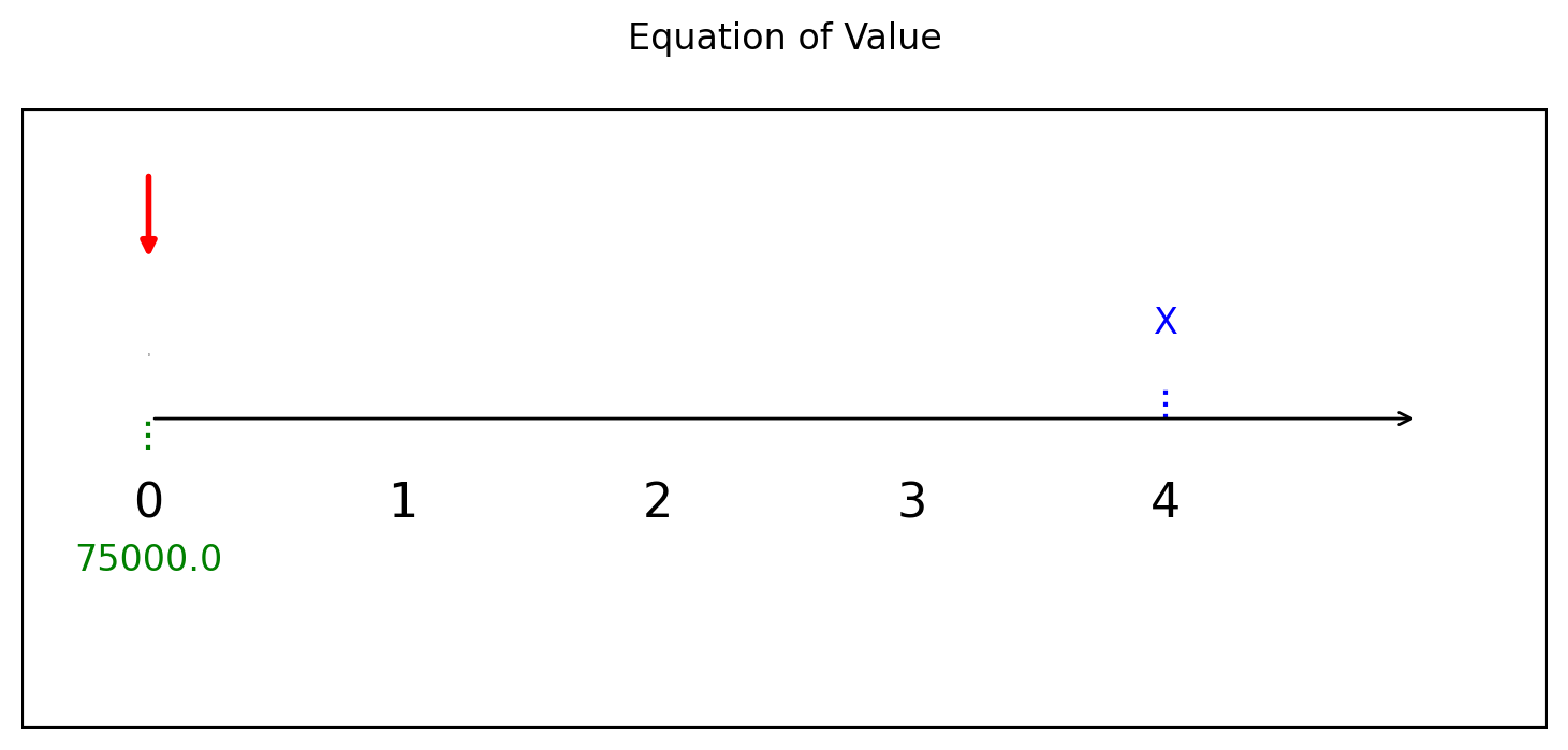แผนภาพสมการแห่งมูลค่า