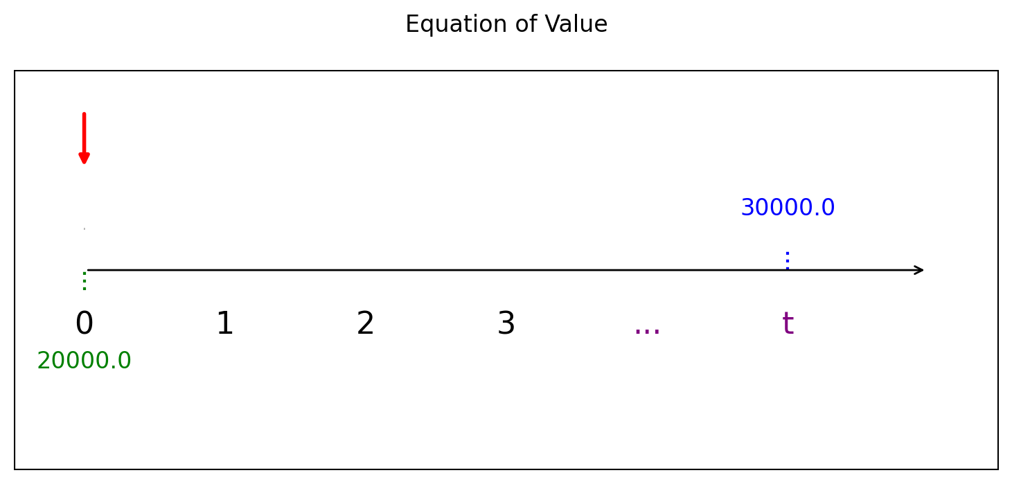 แผนภาพสมการแห่งมูลค่า