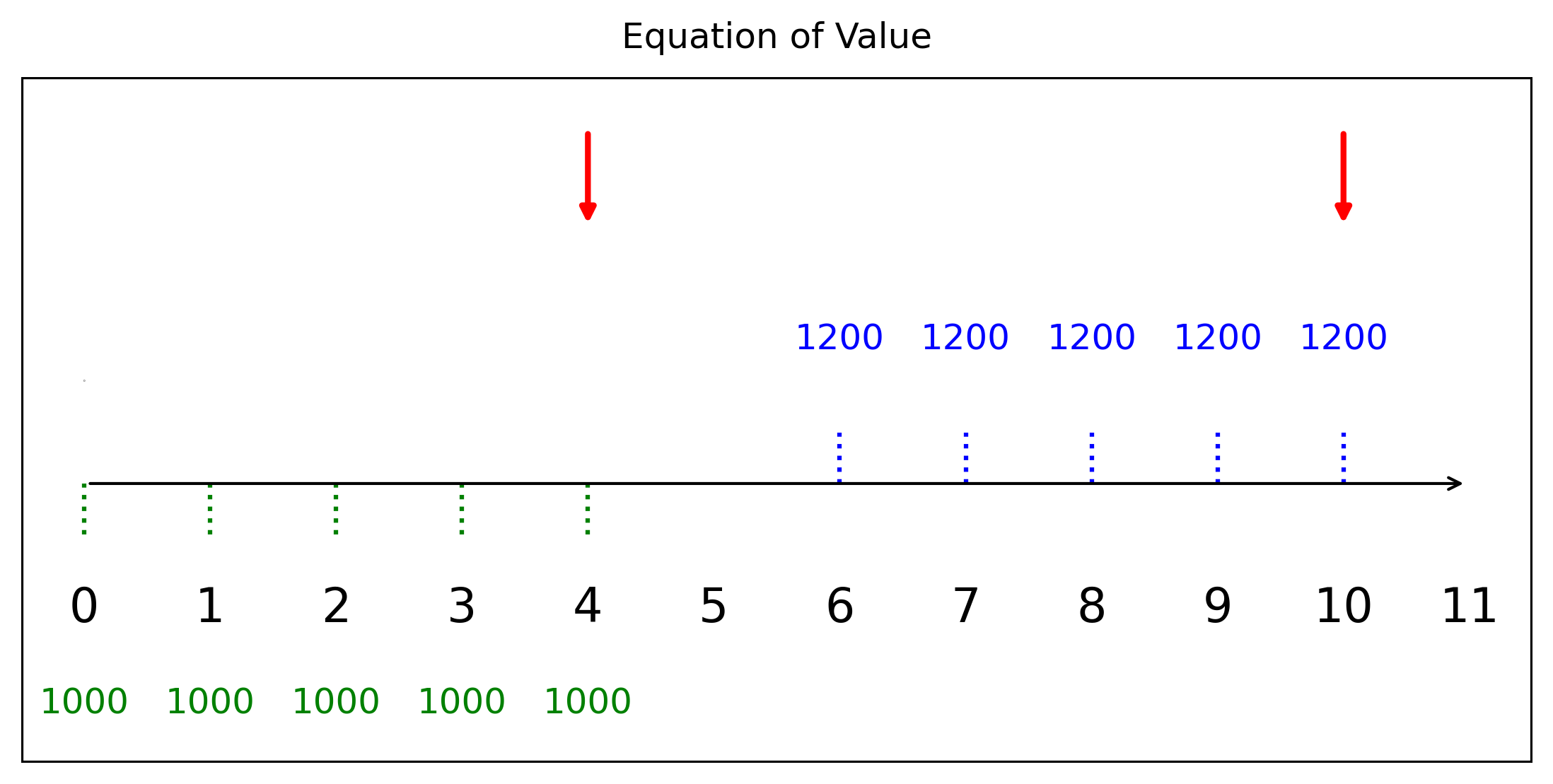 แผนภาพฝากเงินและการถอนเงิน