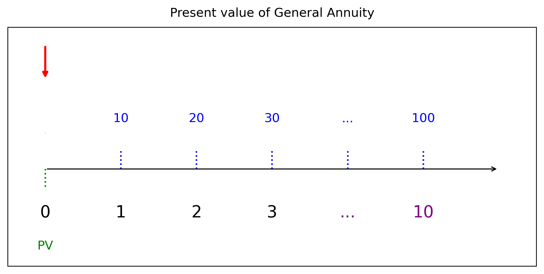 แผนภาพสมการแห่งมูลค่า