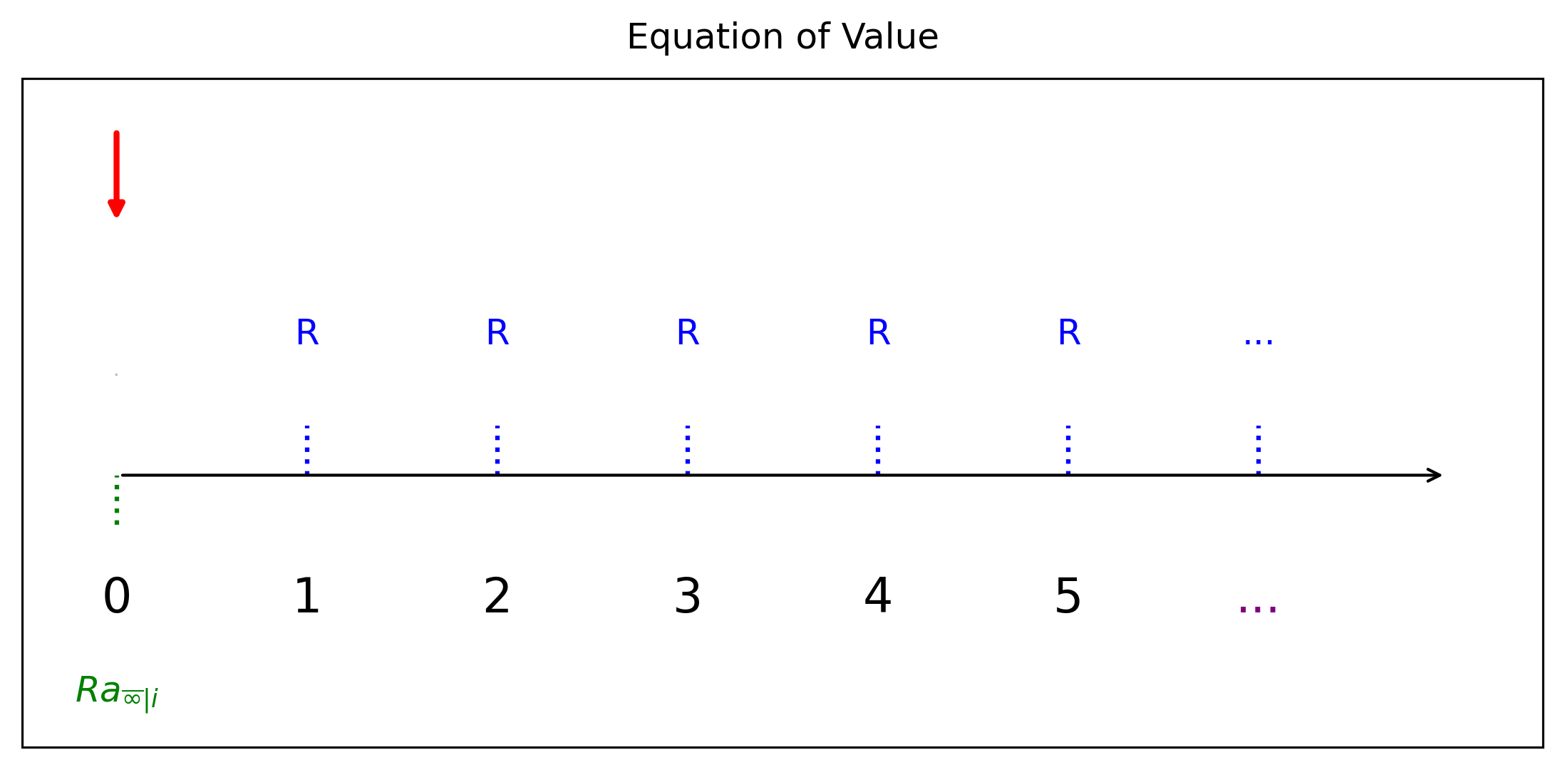 แผนภาพสมการแห่งมูลค่า