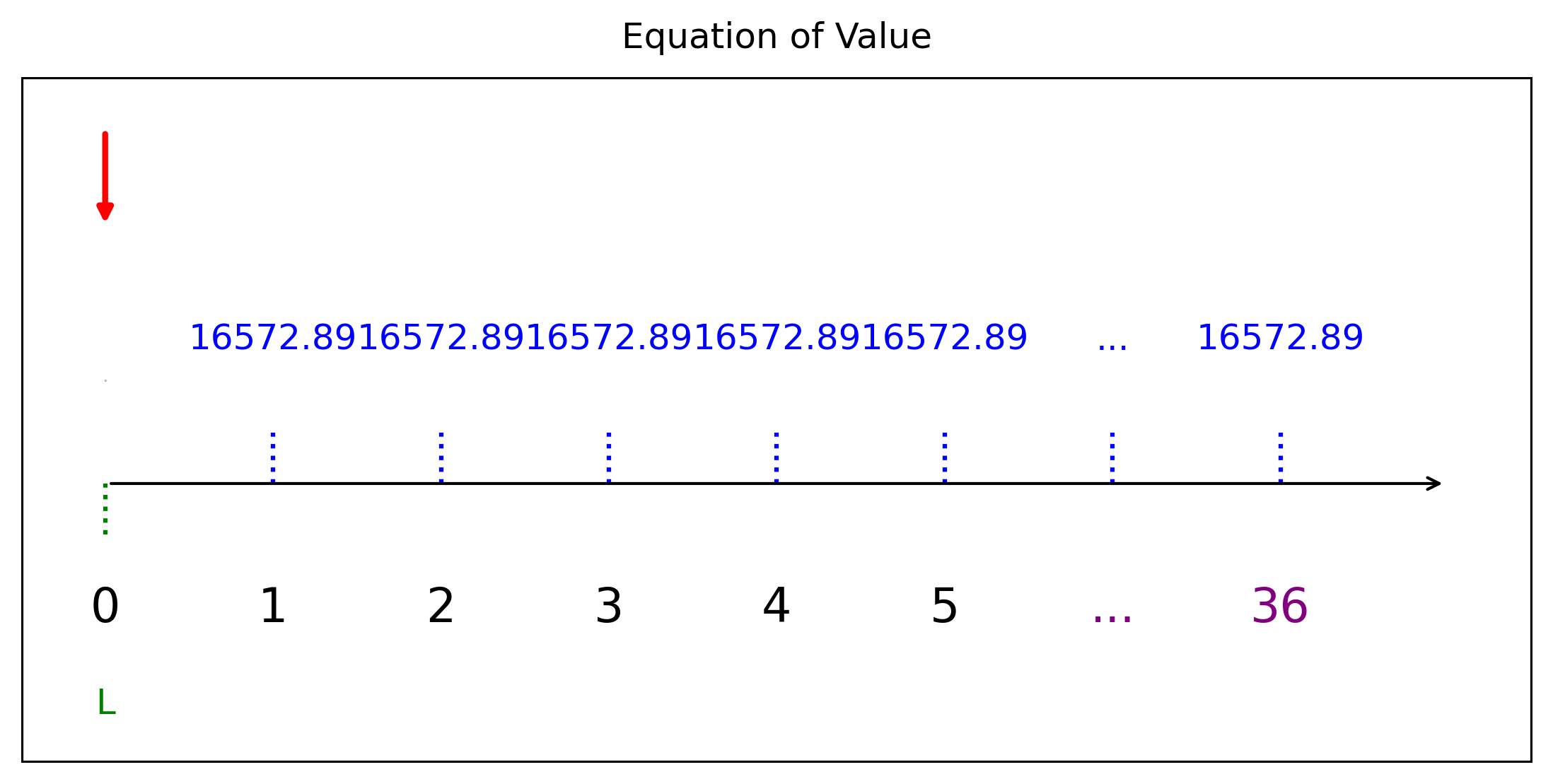 แผนภาพสมการแห่งมูลค่า