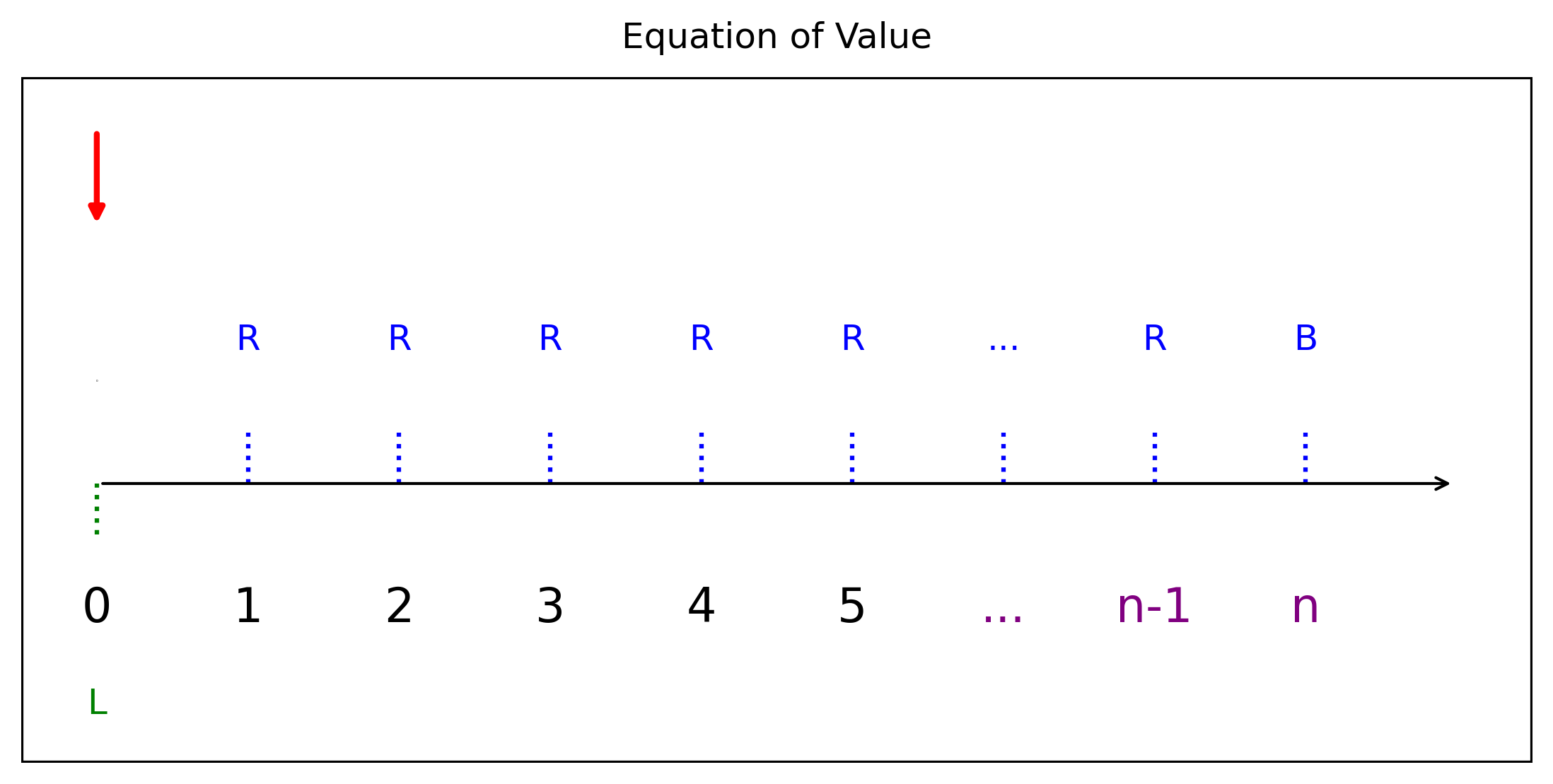แผนภาพสมการแห่งมูลค่า