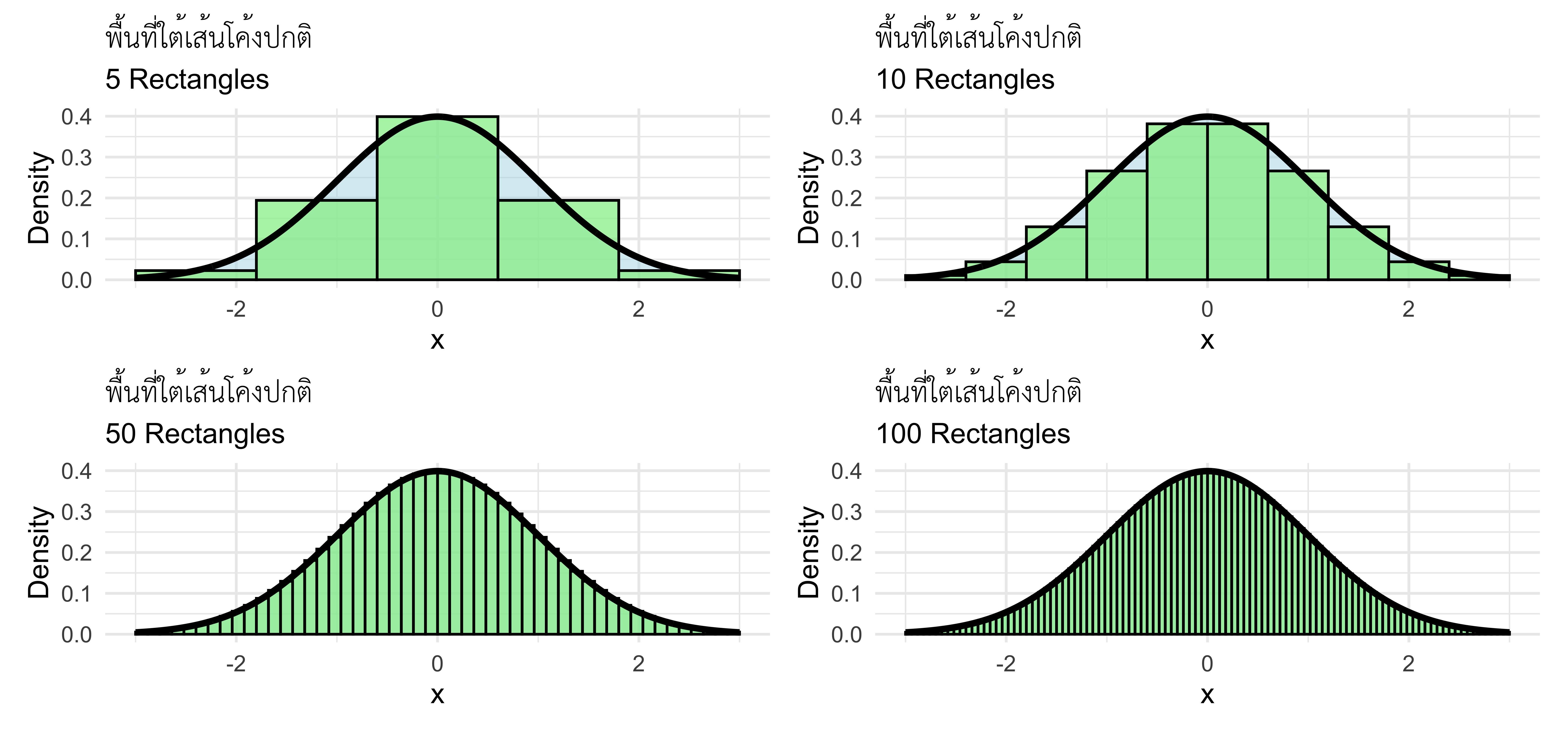 การคำนวณพื้นที่ใต้กราฟด้วยผลรวมของพื้นที่สี่เหลี่ยม