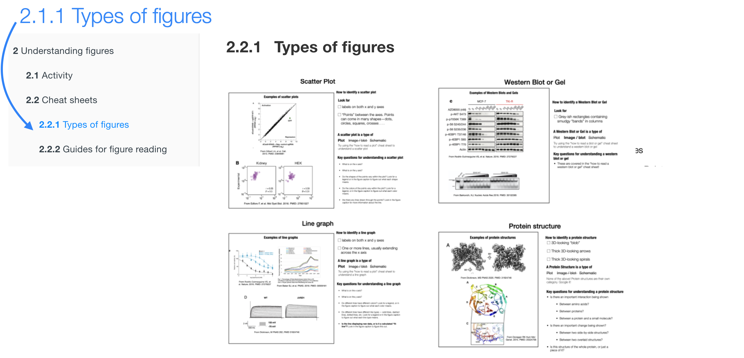 Screen shot of the "Types of figures" cheat sheet tab