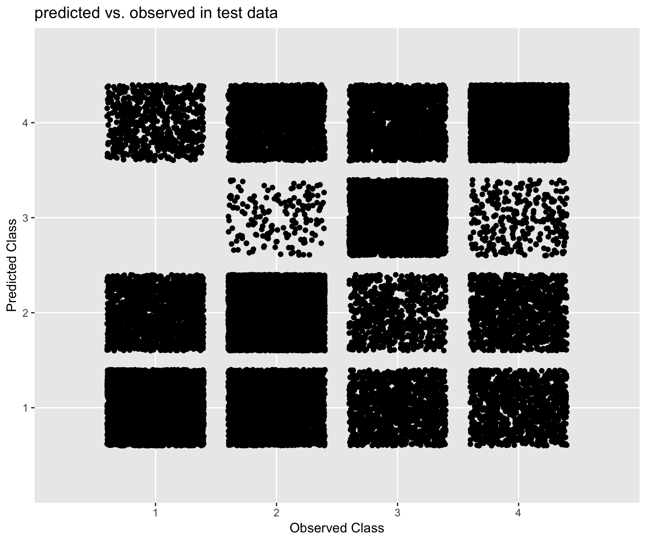 Figure 6.13. Performance of XGBoost in predicting social grade