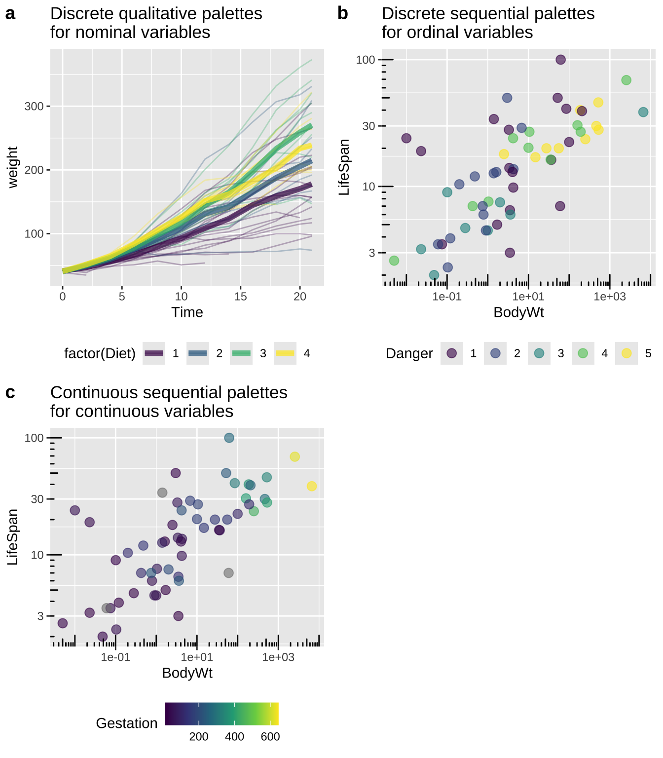 Using the viridis package to specify colors.
