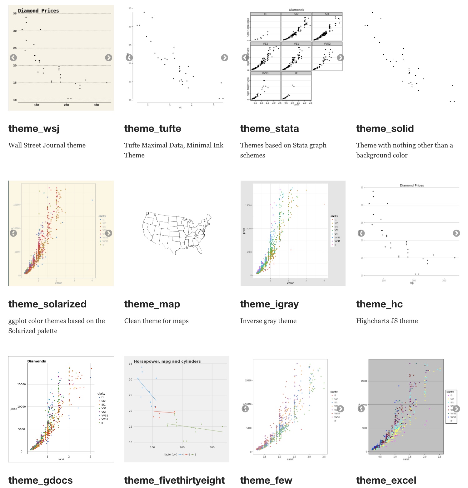 Themes available in ggthemes. From [Hiroaki Yutani](https://yutannihilation.github.io/allYourFigureAreBelongToUs/ggthemes/).