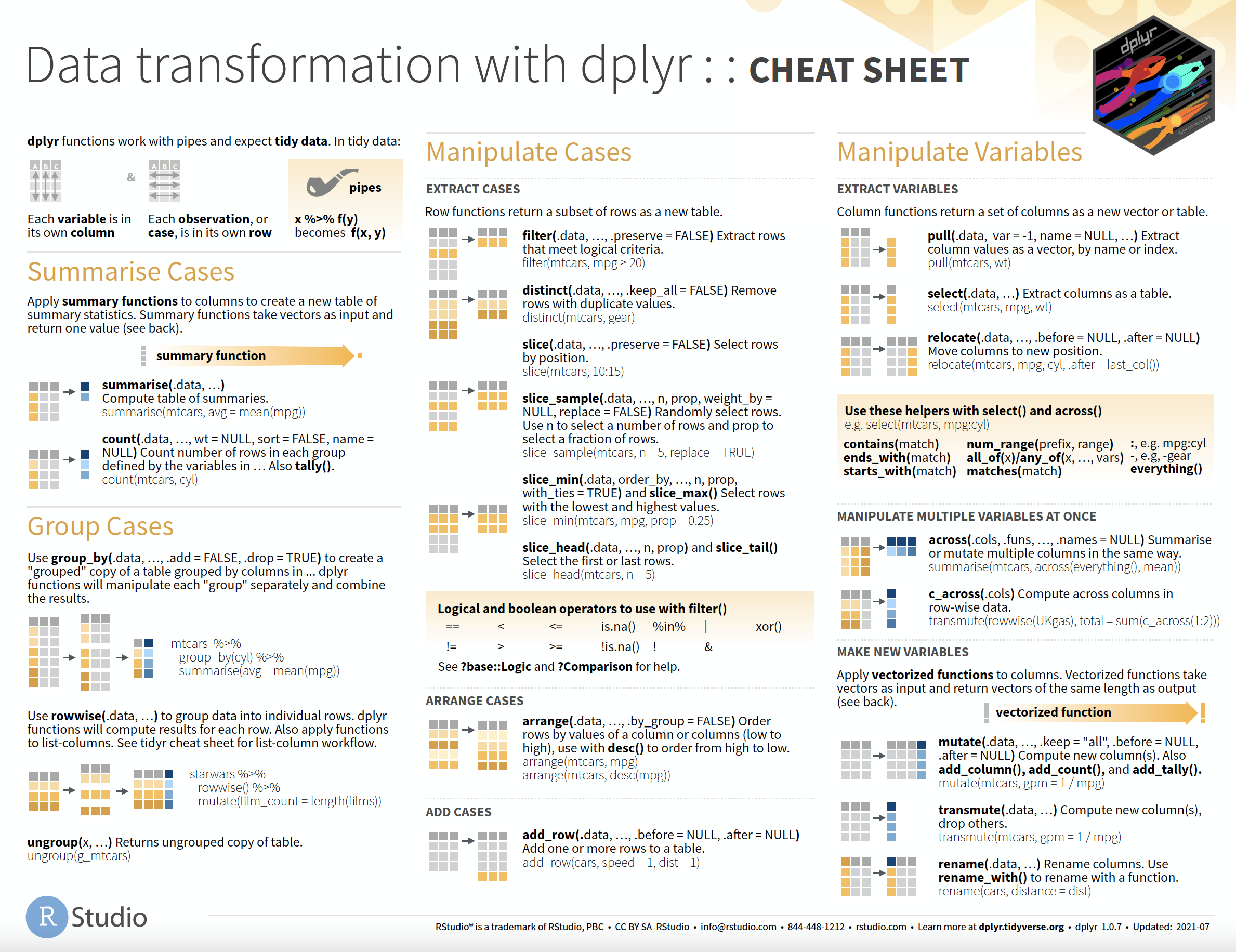 download the [dplyr cheat sheet](https://raw.githubusercontent.com/rstudio/cheatsheets/main/data-transformation.pdf)