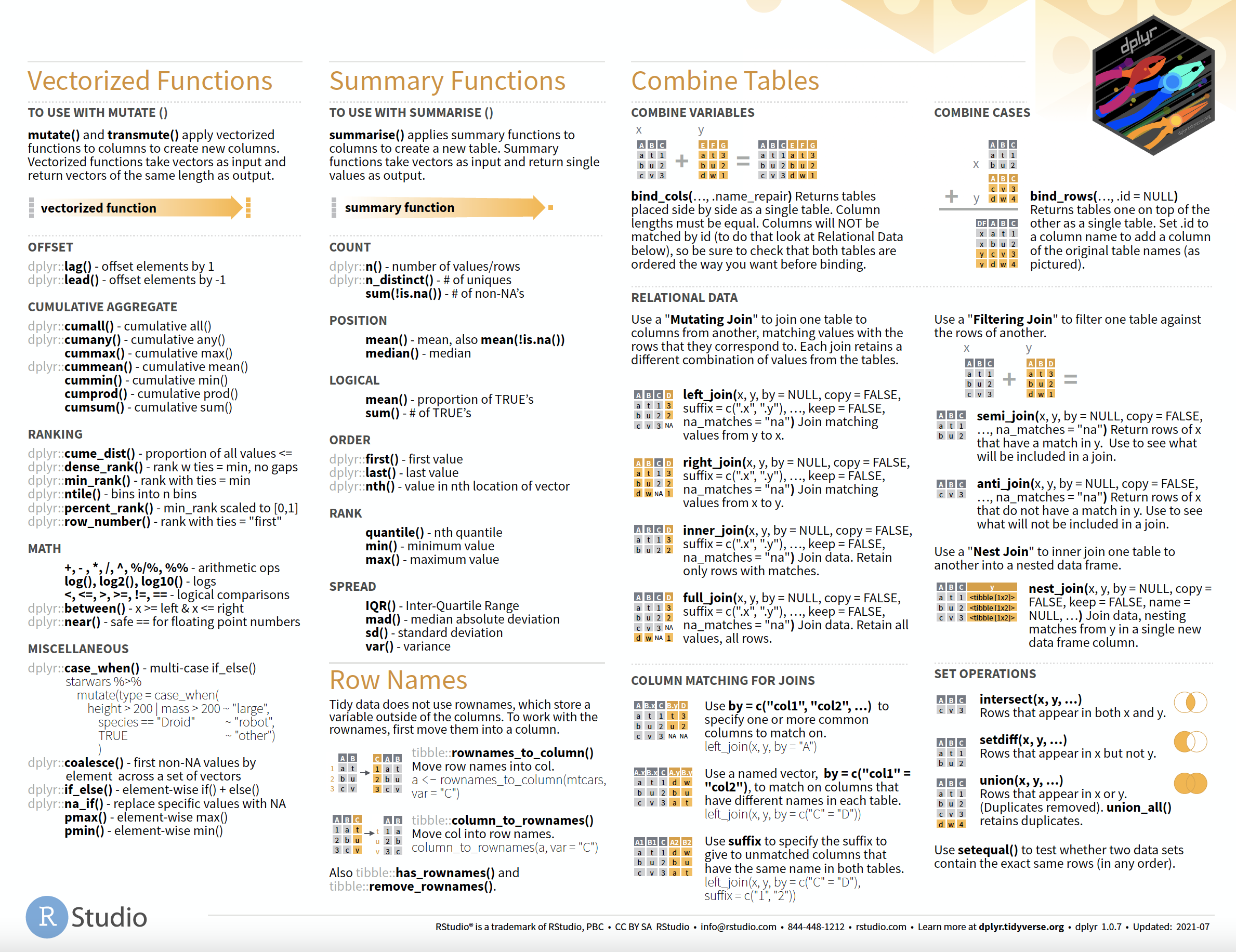 download the [dplyr cheat sheet](https://raw.githubusercontent.com/rstudio/cheatsheets/main/data-transformation.pdf)