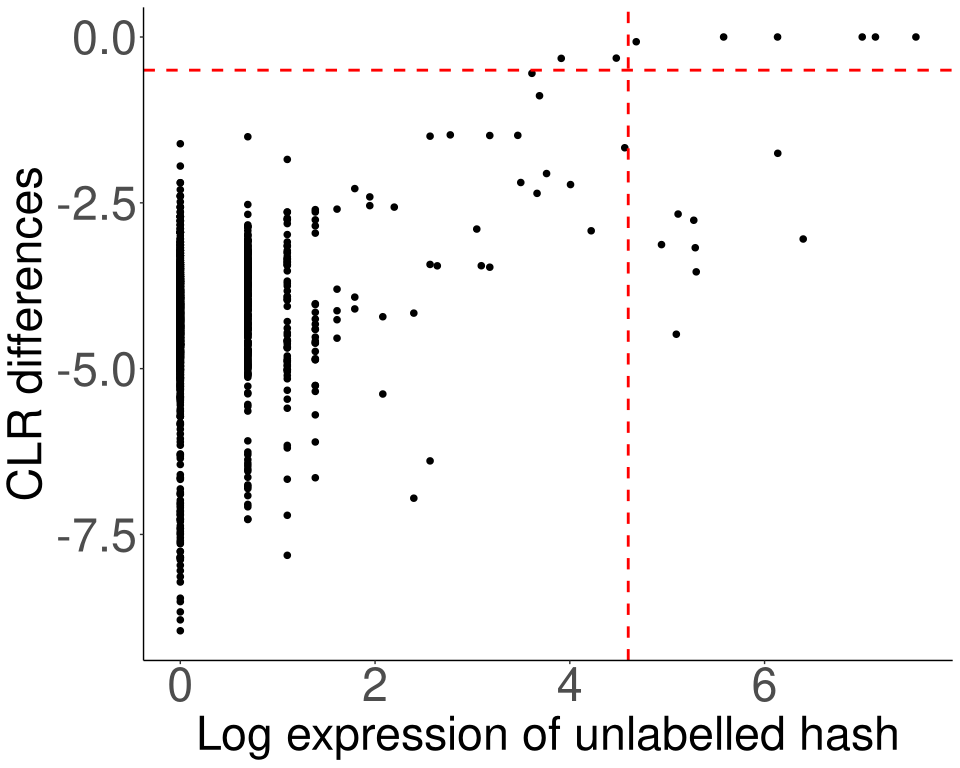 Rescue MULTI_2 singlets.