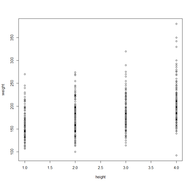 Scatterplot 3